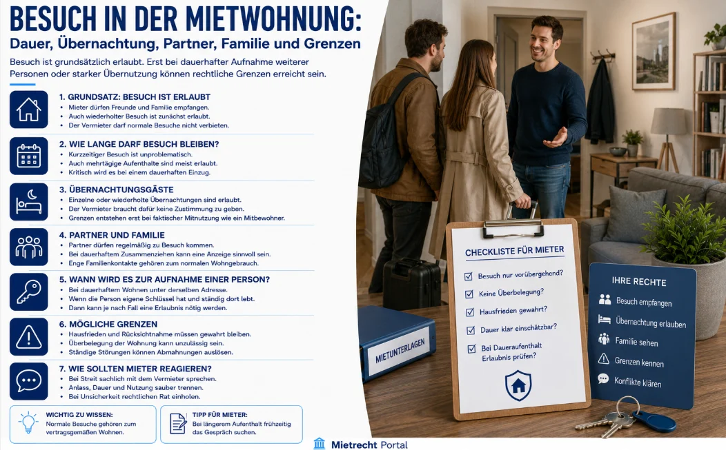 Besuch in der Mietwohnung: Dauer, Übernachtung, Partner, Familie und Grenzen