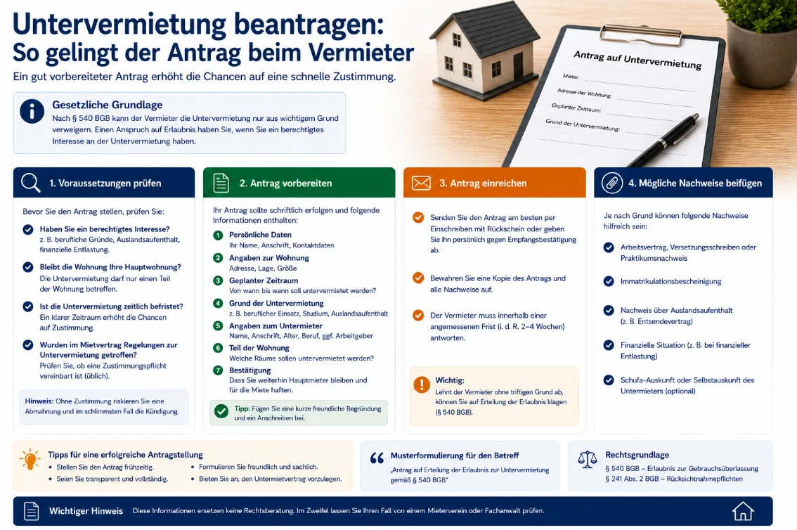 Untervermietung beantragen: Welche Angaben der Vermieter verlangen darf und wie Mieter richtig vorgehen